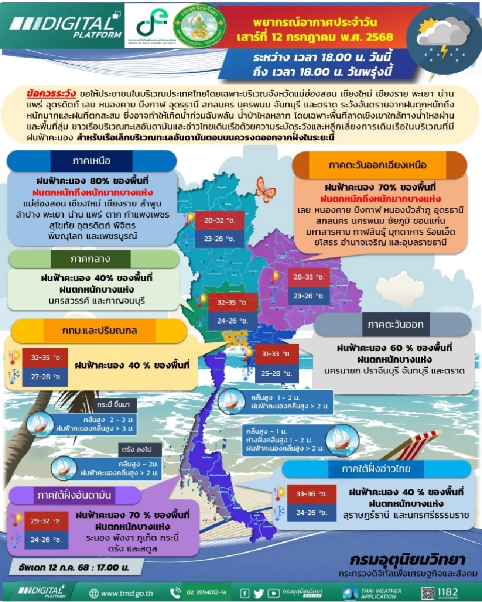  กรมอุตุนิยมวิทยา ได้พยากรณ์อากาศสำหรับประเทศไทย ตั้งแต่เวลา 18:00 น. วันนี้ ถึง 18:00 น. วันพรุ่งนี้