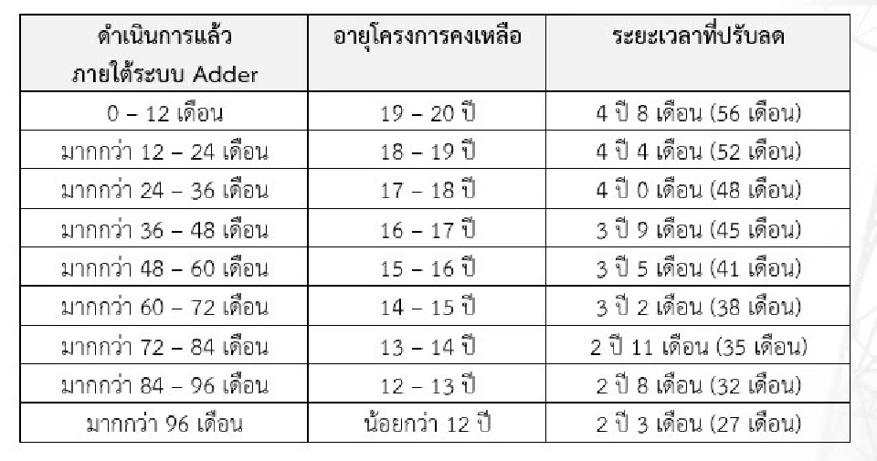 “กกพ.” ต่ออายุโรงไฟฟ้า VSPP ชีวมวลแบบ FiT ได้ 2.28 บาท ไม่กระทบค่าไฟ
