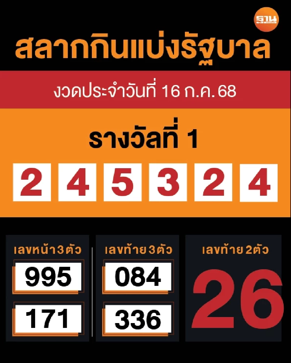 ตรวจหวยงวดนี้ 16 กรกฎาคม 2568 ผลสลากกินแบ่งรัฐบาล