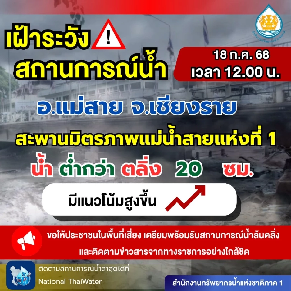 เฝ้าระวังสถานการณ์น้ำ อ.แม่สาย จ.เชียงราย