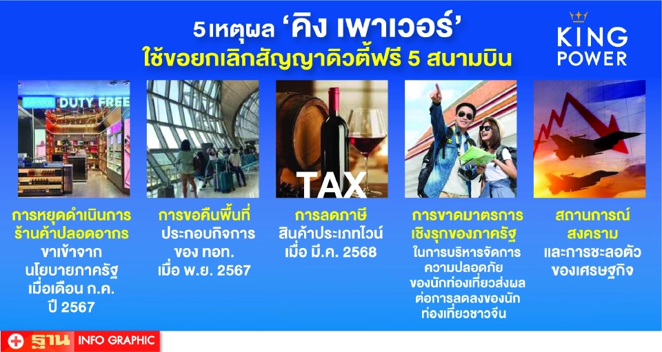 เปิดใจ "นิตินัย ศิริสมรรถการ” กับภารกิจฟื้น  "คิง เพาเวอร์" 