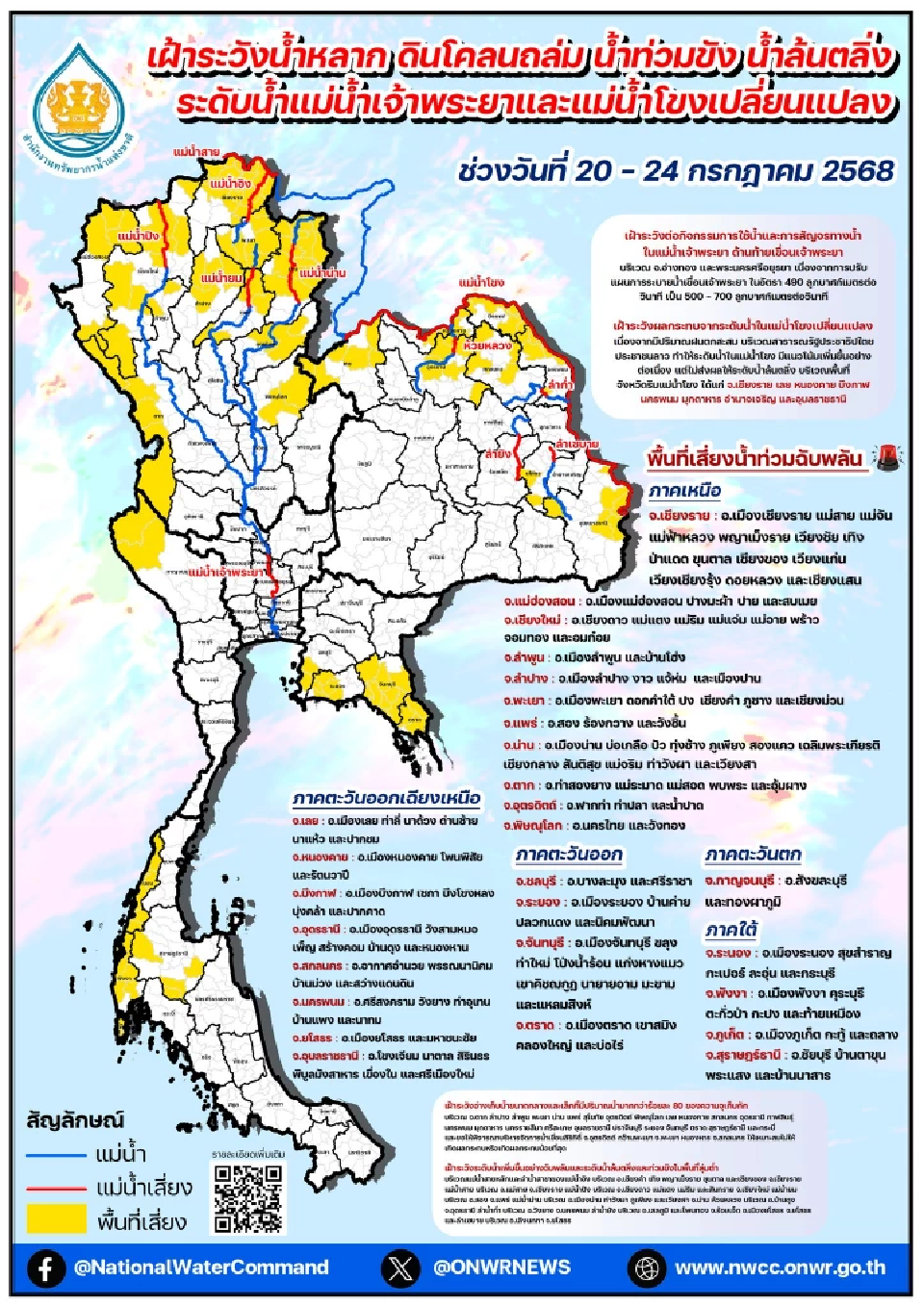 เตือน 20-24 ก.ค.ระวังน้ำหลาก ดินถล่ม น้ำท่วม ระดับน้ำเจ้าพระยา-แม่น้ำโขงเปลี่ยน