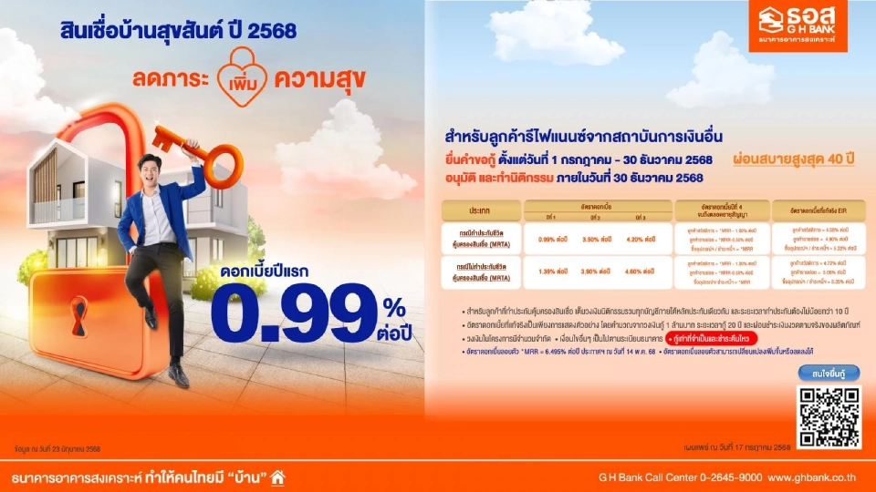 รีไฟแนนซ์สินเชื่อบ้านสุขสันต์ 2568 ธอส. ดอกเบี้ยปีแรก 0.99 % ต่อปี