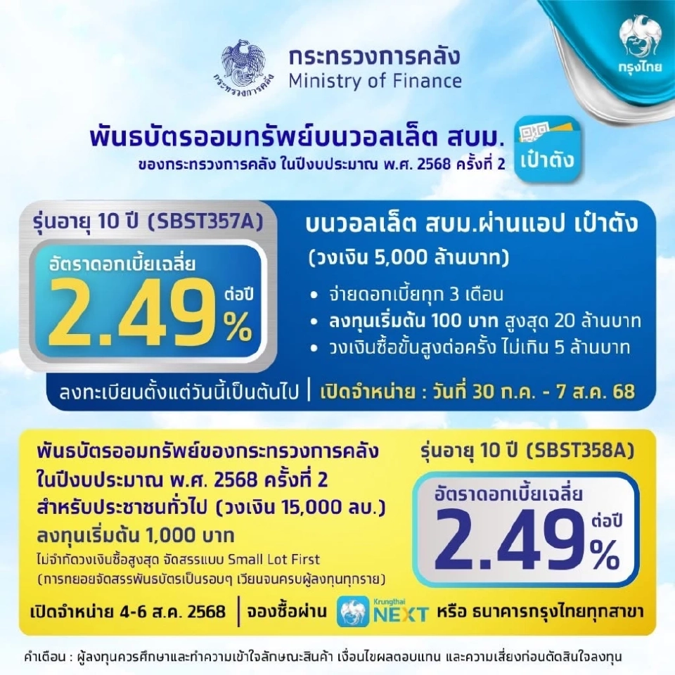 พันธบัตรออมทรัพย์กระทรวงการคลัง 2568 
