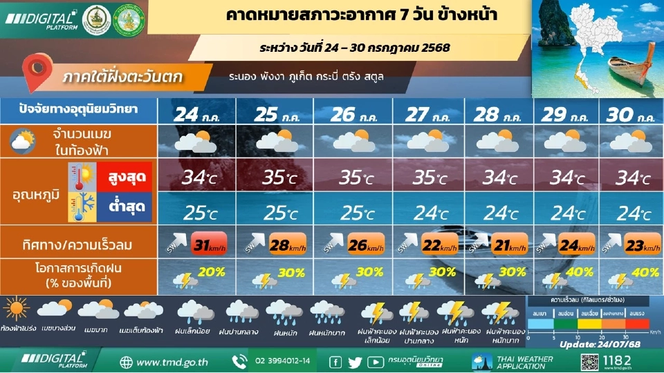 ภาคใต้(ฝั่งตะวันตก) มีฝนฟ้าคะนองร้อยละ 30 - 40 ของพื้นที่ ตลอดช่วง 