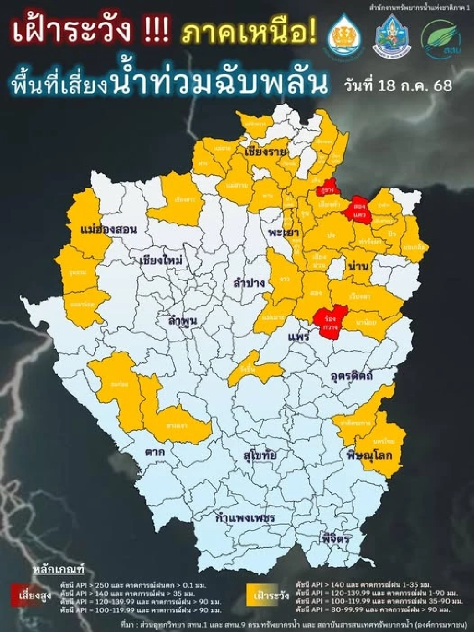 สทนช.แจ้ง 3 จังหวัด น่าน แพร่ พะเยา เสี่ยงสูงรับมือมวลน้ำหลาก น้ำท่วมฉับพลัน