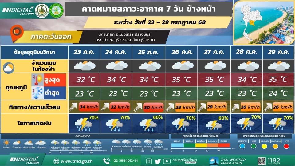 ภาคตะวันออก มีฝนฟ้าคะนอง
