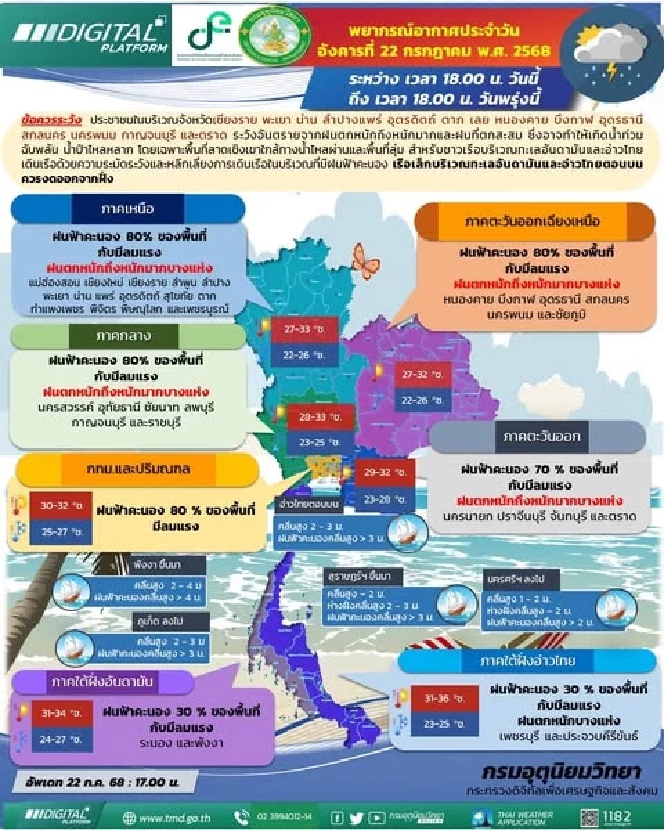 กรมอุตุนิยมวิทยา พยากรณ์อากาศสำหรับประเทศไทย ตั้งแต่เวลา  18:00 น. วันนี้ ถึง 18:00 น. วันพรุ่งนี้