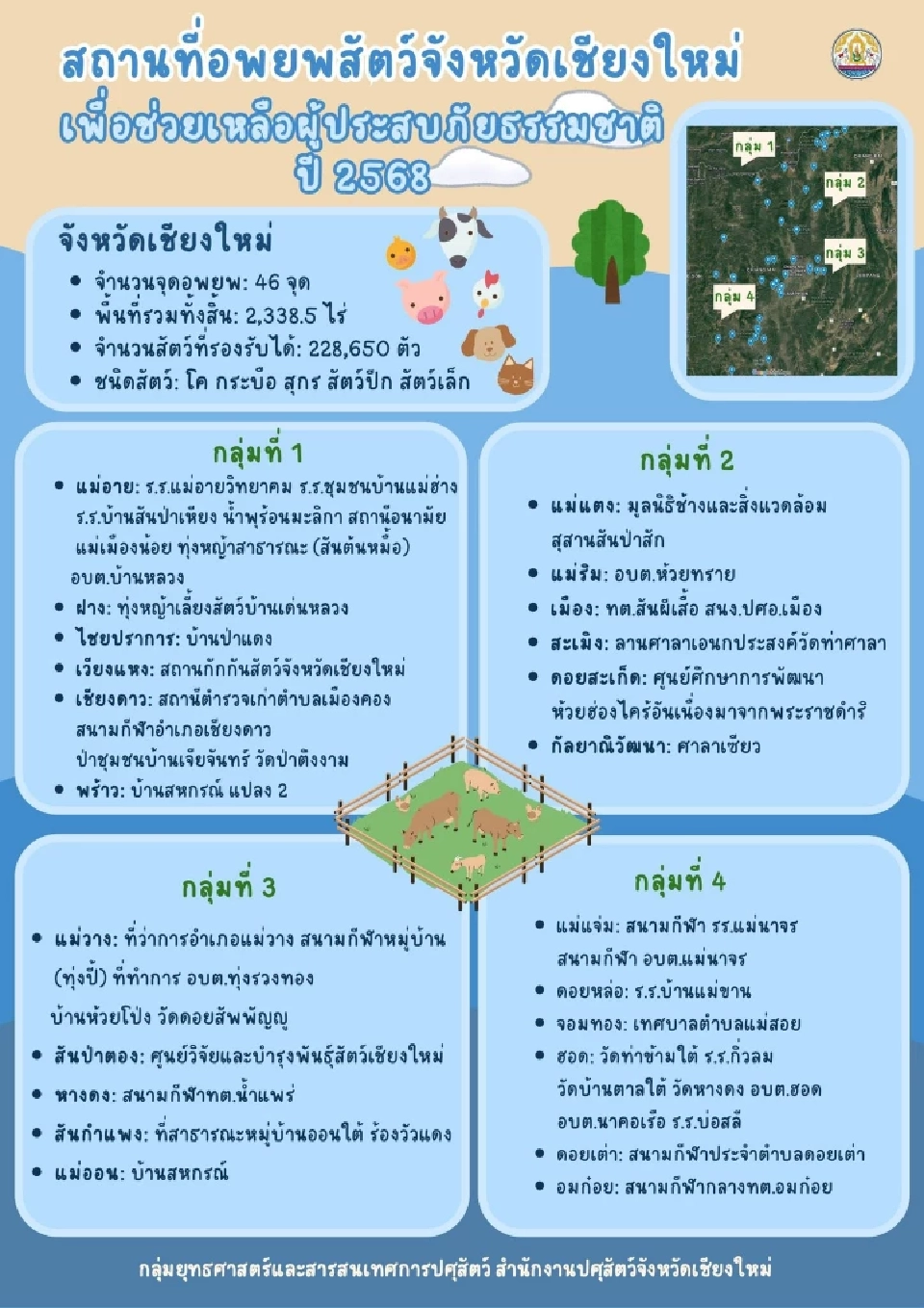 สถานที่อพยพสัตว์จังหวัดเชียงใหม่ 