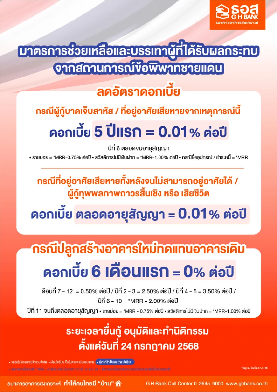 ธนาคารอาคารสงเคราะห์ (ธอส.)