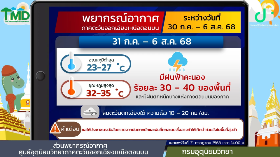 สภาพอากาศวันนี้ -6 ส.ค.ไทยฝนเล็กน้อย -เหนือ อีสานฝนเพิ่ม 5-6 ส.ค.นี้