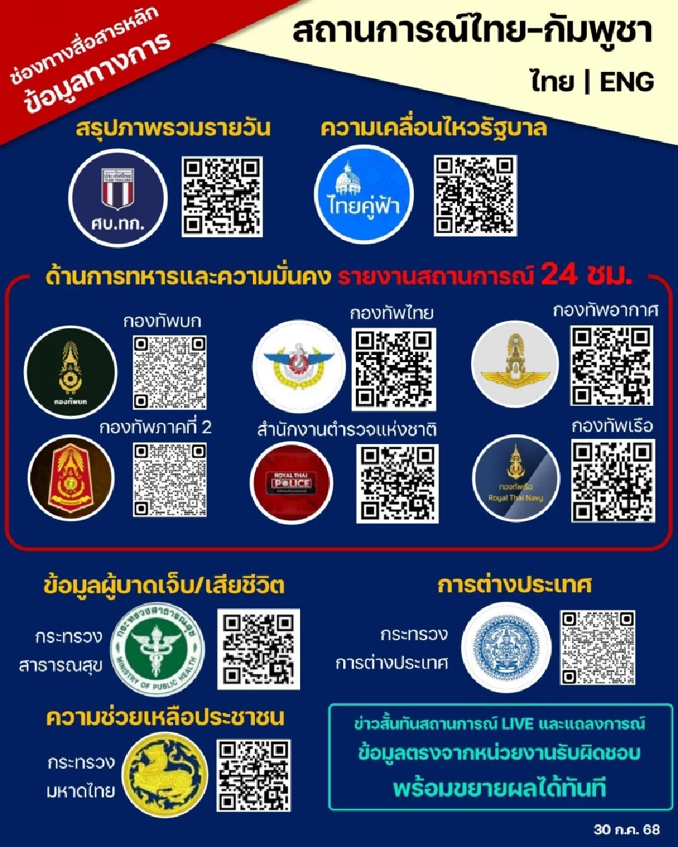 ช่องทางสื่อสารหลัก ข้อมูลข่าวสารทางการ สถานการณ์ไทย-กัมพูชา