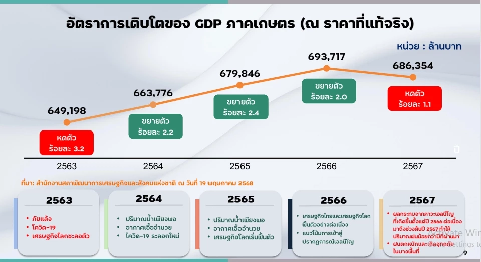 อรรถกร-อัครา นำทีมเกษตรฯ กล้าทำในสิ่งใหม่ เพิ่มรายได้ เสริมแกร่งเกษตรกรไทย