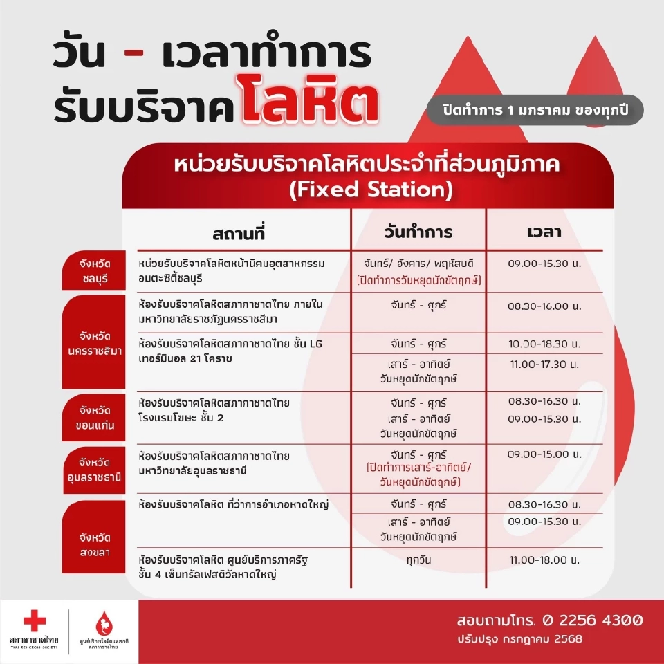 ต้องการด่วน! ขอบริจาคเลือด 500 ราย/วัน เพื่อส่งต่อรพ.ชายแดนไทย-กัมพูชา