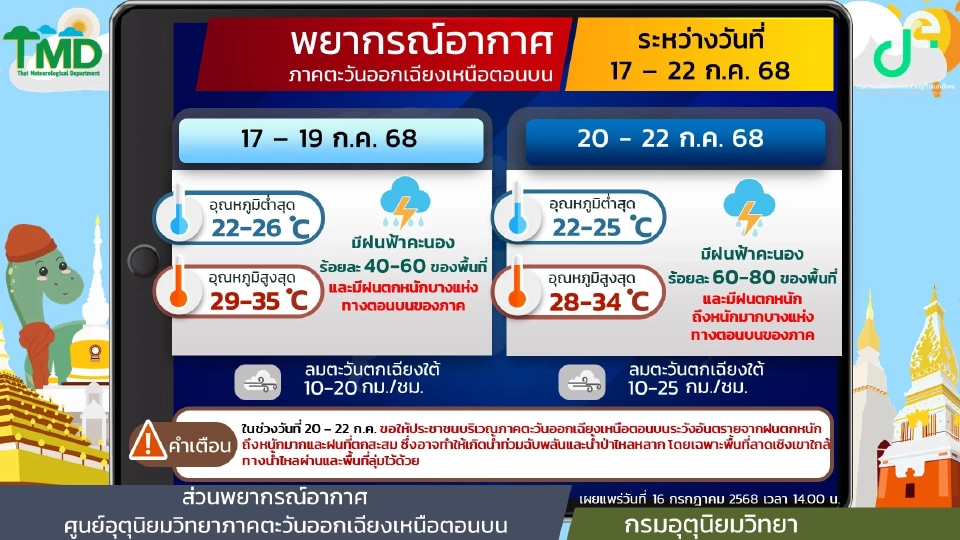 สภาพอากาศวันนี้ -22 ก.ค.ไทยฝนตกหนักบางแห่งกับมีฝนเพิ่ม