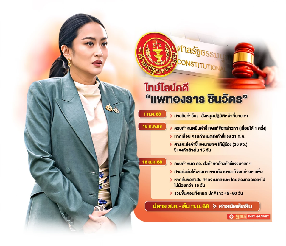60 วันอันตราย ชี้ชะตา“แพทองธาร” เดิมพันอำนาจ“เพื่อไทย”