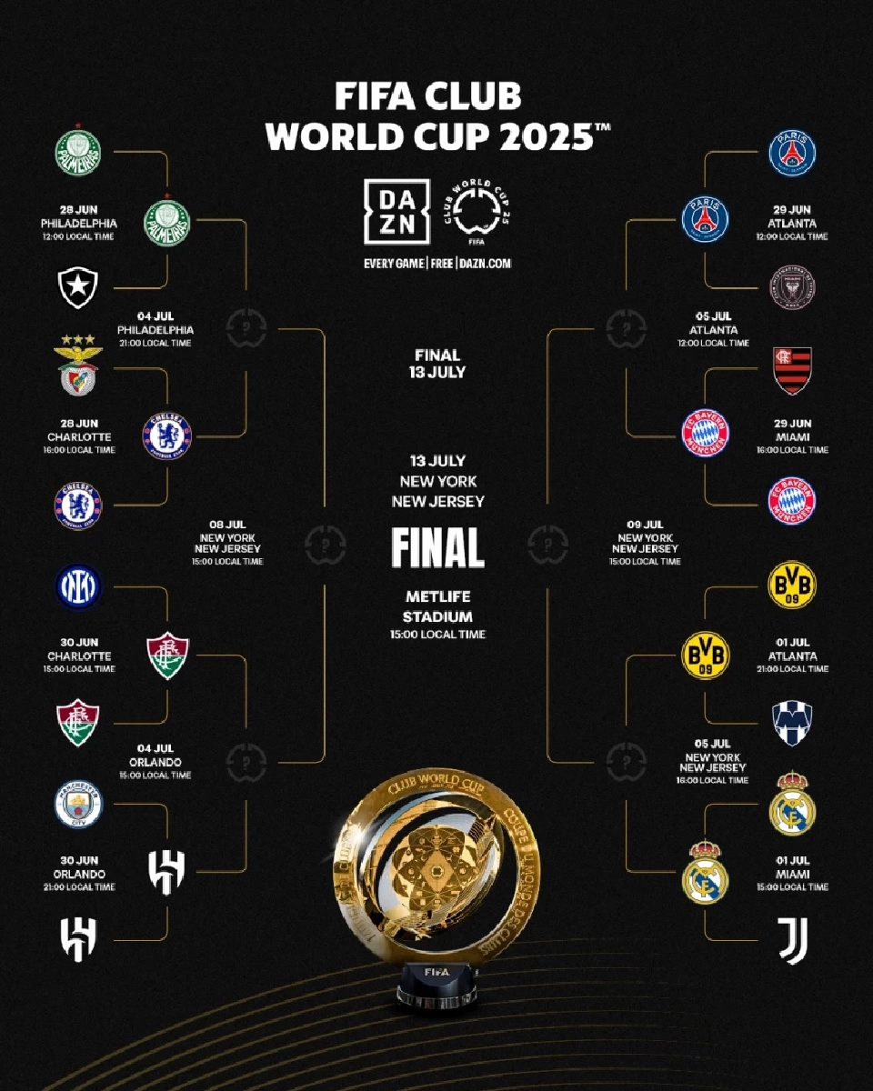 โปรแกรมการแข่งขันรอบก่อนรองชนะเลิศ ฟุตบอลชิงแชมป์สโมสรโลก 2025 FIFA Club World Cup 2025