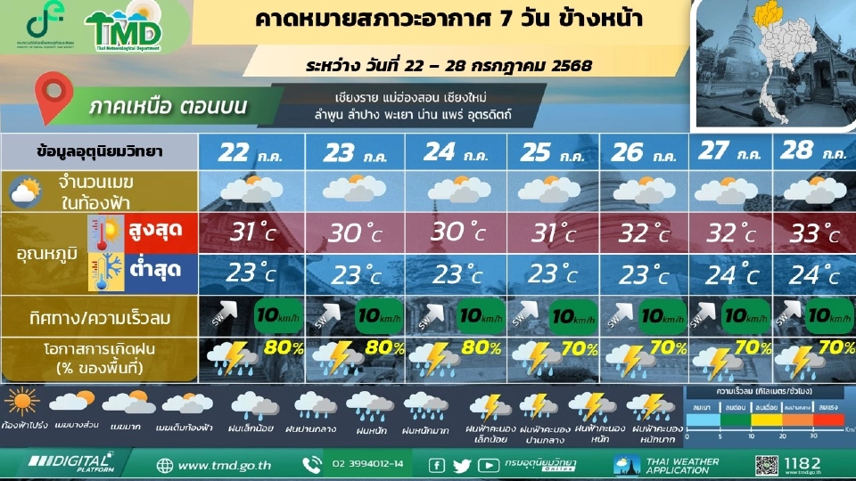 สภาพอากาศวันนี้ -28 ก.ค.ไทยฝนตกหนักหลายพื้นที่ ลมแรง คลื่นสูง