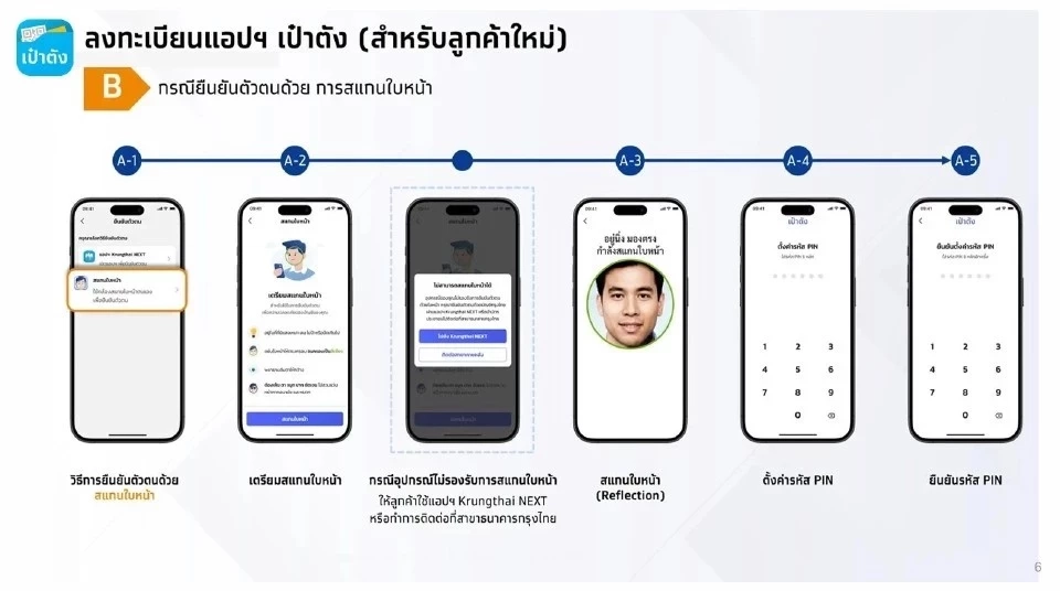 ลงทะเบียนแอปฯเป๋าตังแบบสแกนใบหน้า