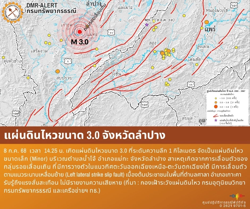แผ่นดินไหว ขนาด 3.0 ลึก 1 กิโลเมตร ที่ต.น้ำโจ้ อ.แม่ทะ จ.ลำปาง 
