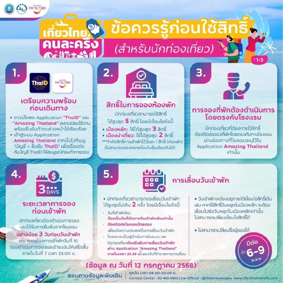 เที่ยวไทยคนละครึ่ง 2568