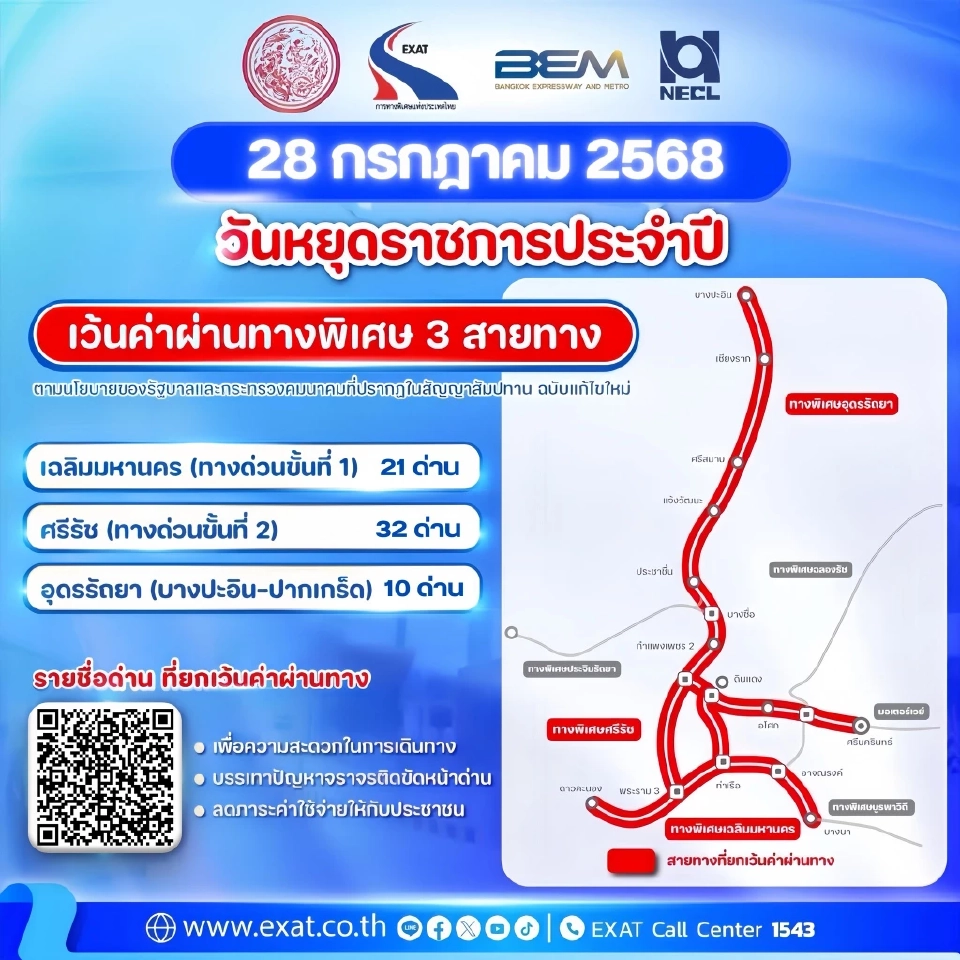 ทางด่วนฟรี 28 ก.ค.68 วันหยุดราชการ ยกเว้นค่าผ่านทาง 63 ด่าน