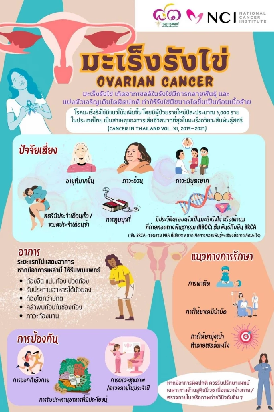 ท้องอืด แน่นท้อง สัญญาณเตือน “มะเร็งรังไข่” ภัยเงียบคร่าชีวิตสาวไทย