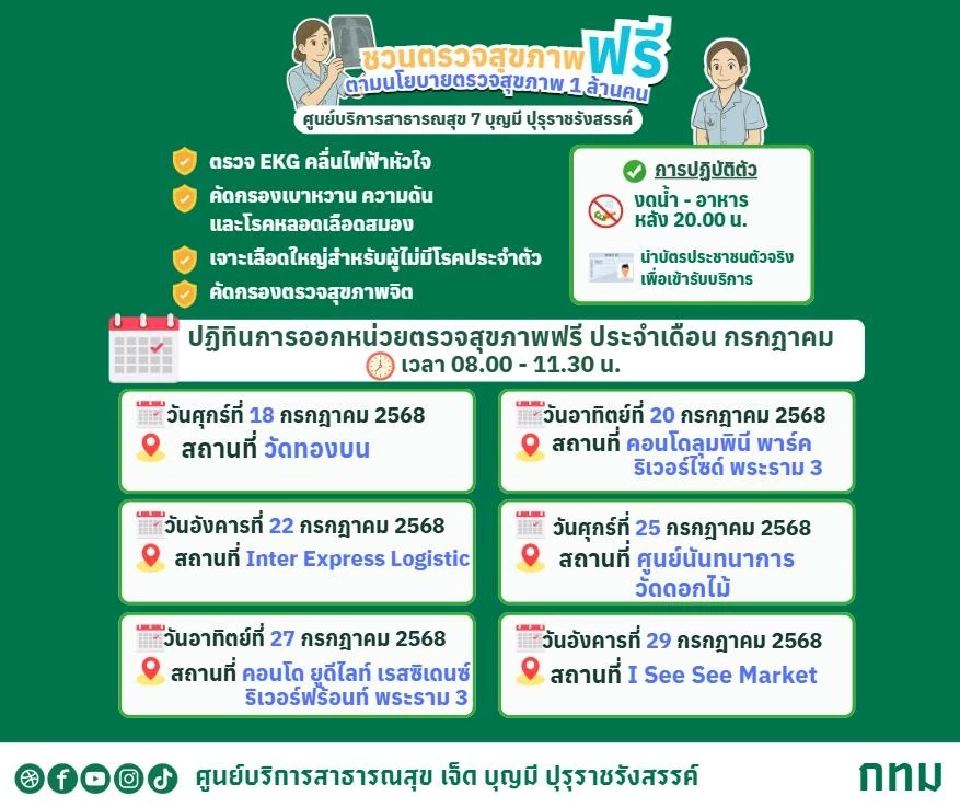 ปักหมุดจุดตรวจสุขภาพฟรี กทม. วันที่ 20-29 กรกฏาคม 2568 นี้