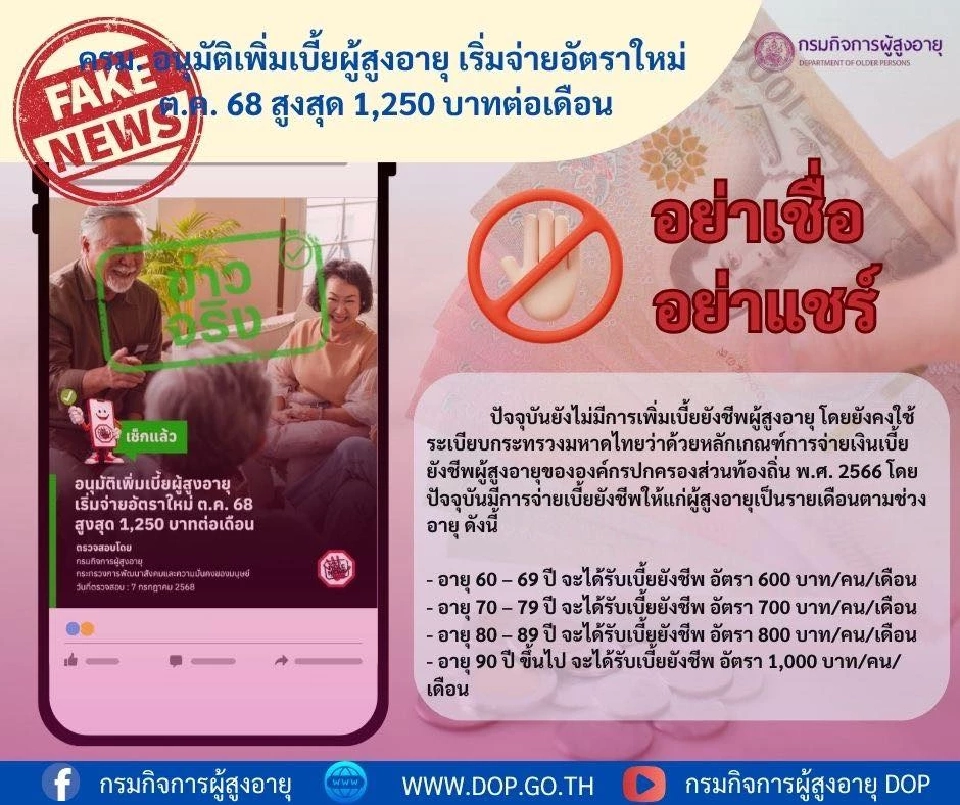 เบี้ยผู้สูงอายุ ยังไม่มีการปรับขึ้น ยังคงอัตราเดิม