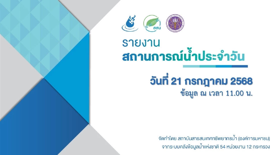 อัพเดทผลกระทบ 'พายุวิภา' ล่าสุดวันนี้ 21ก.ค.68 'ฝนตกหนัก' 25 จังหวัด