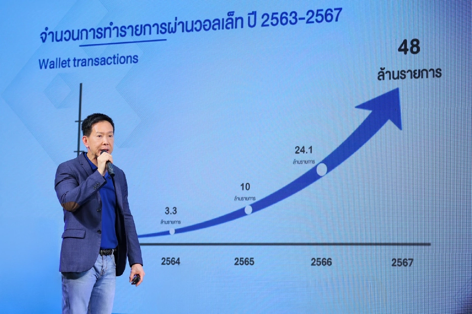 นายกมลภู ภูริดิฐสกุล รองกรรมการผู้จัดการ กลุ่มบริหารธุรกิจไมโครไฟแนนซ์และสาขาสินเชื่อ ธนาคารไทยเครดิต 