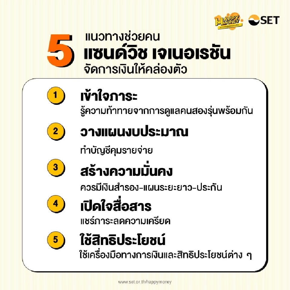กลุ่ม "เดอะแบก" แซนด์วิช เจเนอเรชันต้องรู้! วิธีวางแผนการเงินให้พอใช้