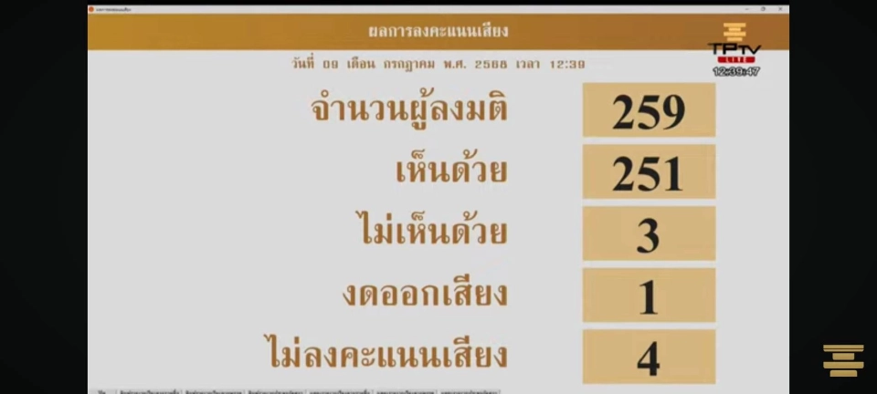 ด่วน มติสภาฯ 253 เสียง เห็นชอบ ถอน ร่าง พ.ร.บ.สถานบันเทิงครบวงจร ออกจากสภาฯ