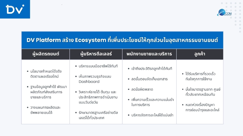 ซีเนียร์ คอม เปิด “DV Platform” พลิกโฉมธุรกิจดีลเลอร์รถยนต์สู่ดิจิทัล