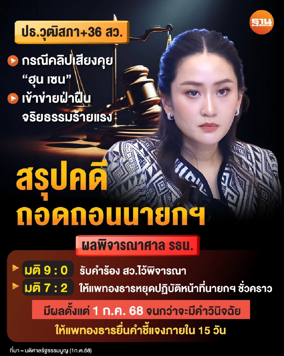 ฉบับเต็ม มติศาลรัฐธรรมนูญ สั่ง "แพทองธาร" หยุดปฏิบัติหน้าที่นายกรัฐมนตรี