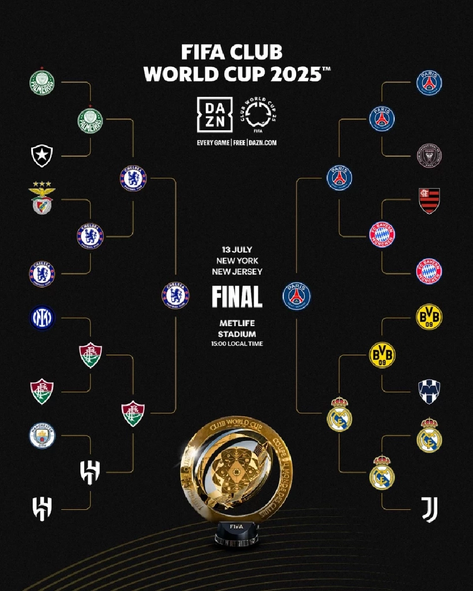 ผลงาน สถิติของทั้งสองทีม เชลซี VS เปแอสเช ในฟุตบอลชิงแชมป์สโมสรโลก