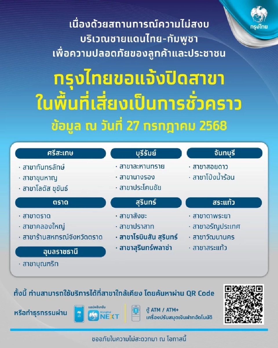 กรุงไทยแจ้งปิดสาขาชั่วคราว