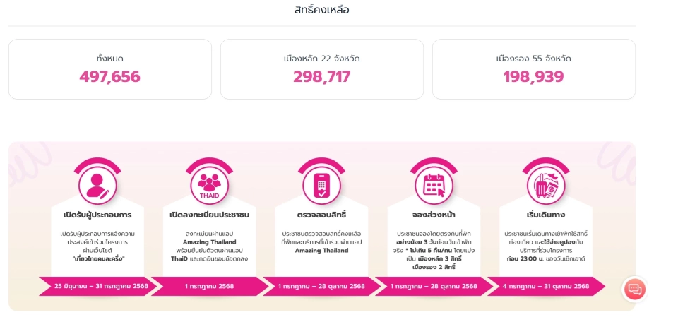 เที่ยวไทยคนละครึ่ง 2568 อัปเดตสิทธิ์ เช็กวิธีจองที่พัก-โรงแรมผ่านแอปพลิเคชัน Amazing Thailand