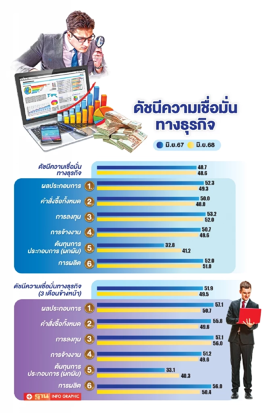 โจทย์ใหญ่ผู้ว่าธปท.คนใหม่ ผนึกรัฐบาลฟื้นความเชื่อมั่น