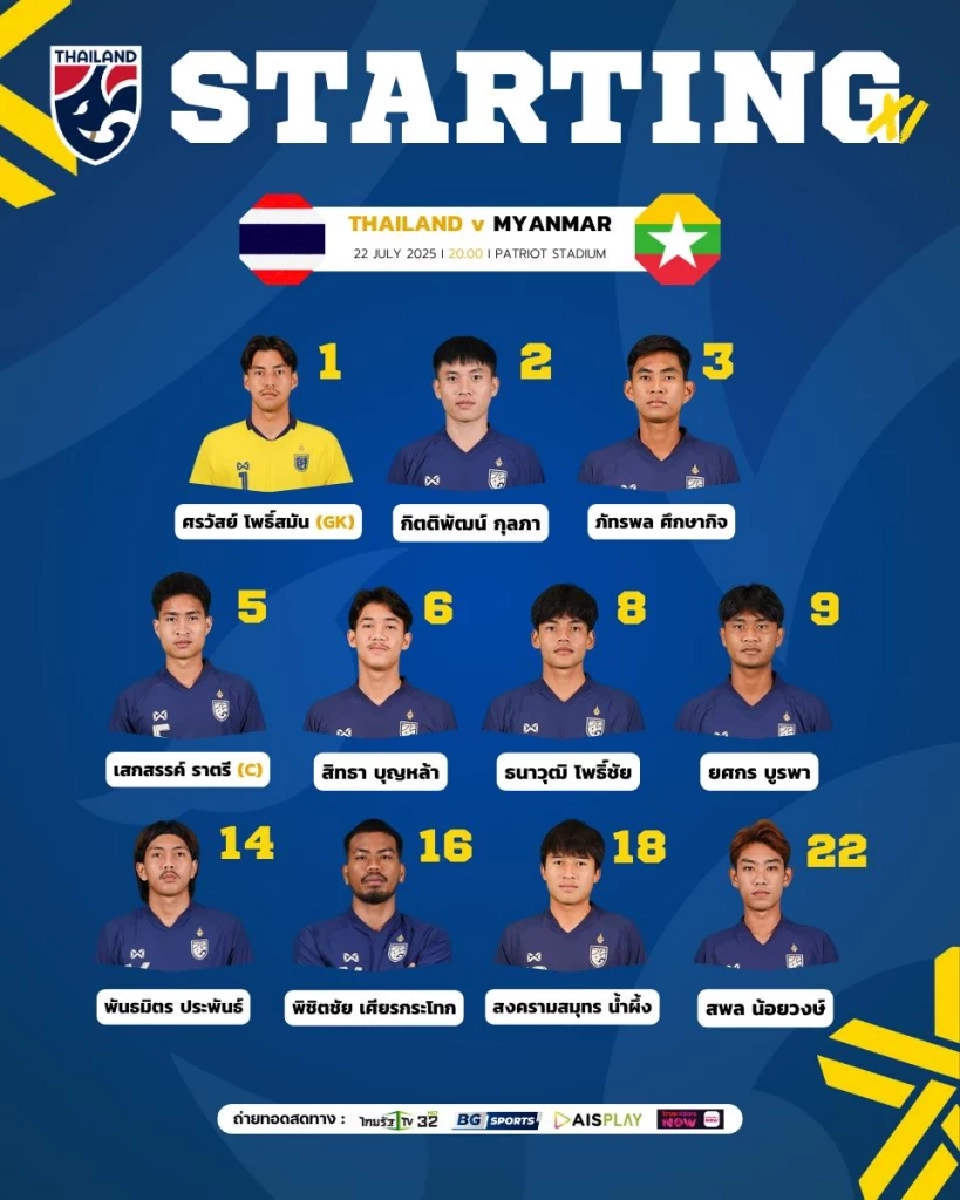 รายชื่อ 11 ตัวจริงฟุตบอลทีมชาติไทย U23 พบ เมียนมา 