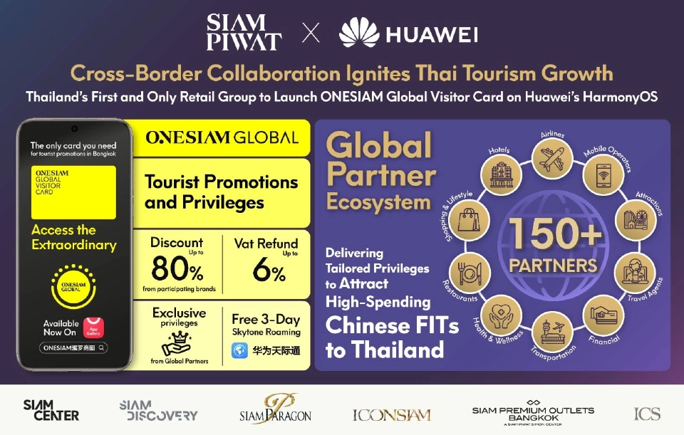 สยามพิวรรธน์ ผนึก Huawei ปฏิวัติท่องเที่ยวไทยสู่ยุคดิจิทัล