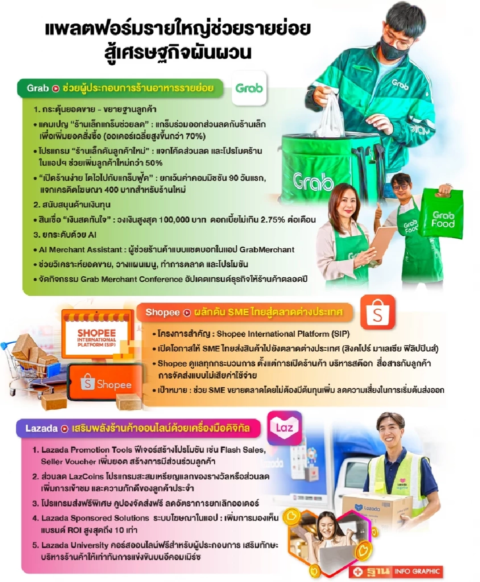 บิ๊กธุรกิจอุ้มร้านค้า อัดแคมเปญ-ขยายเครดิตเทอม ต่อลมหายใจรายย่อย