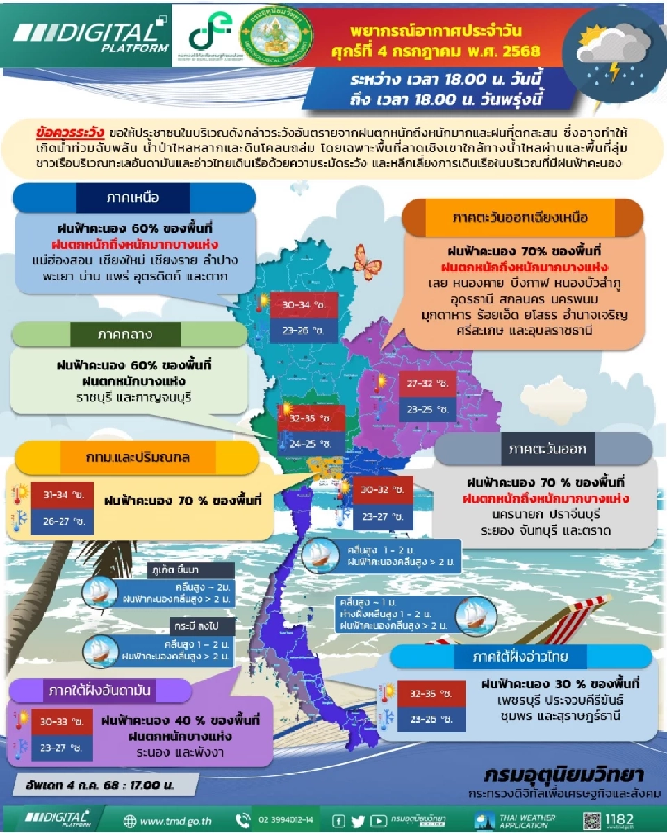 กรมอุตุนิยมวิทยา พยากรณ์อากาศตั้งแต่เวลา 18:00 น. วันนี้ ถึง 18:00 น. วันพรุ่งนี้