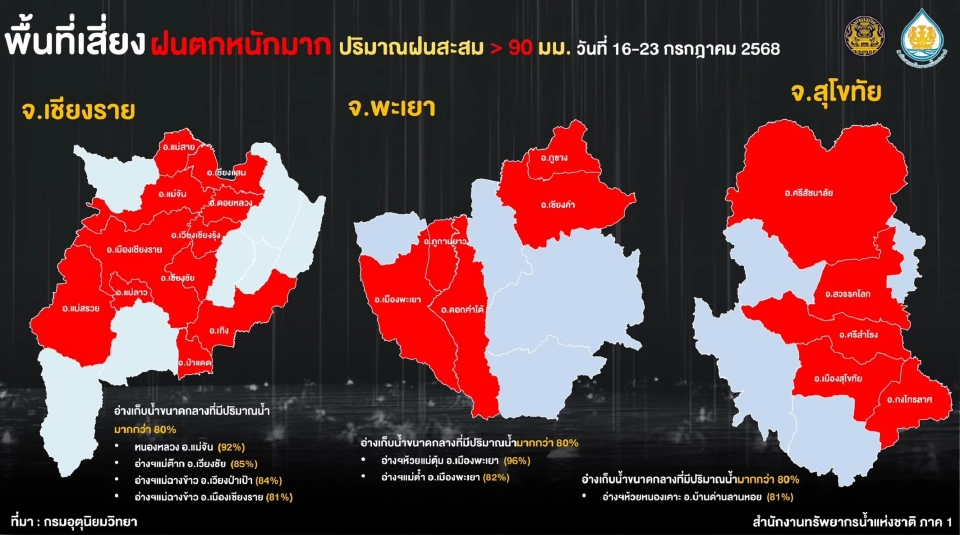 พิกัดพื้นที่เสี่ยงฝนตกหนักมาก 16-23 ก.ค. เช็กเลยมีอำเภอไหน จังหวัดใด