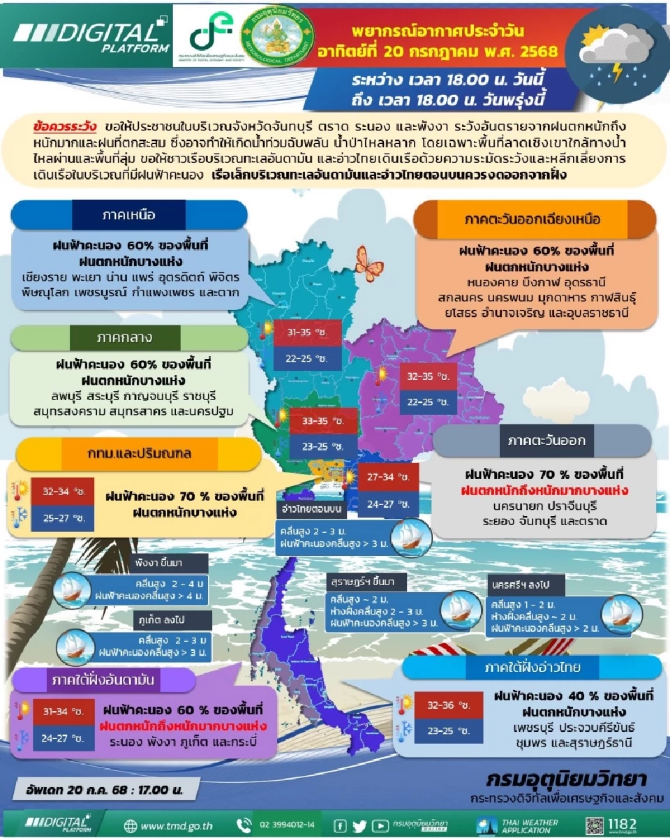 กรมอุตุนิยมวิทยา พยากรณ์อากาศสำหรับประเทศไทย 18:00 น. วันนี้ ถึง 18:00 น. วันพรุ่งนี้