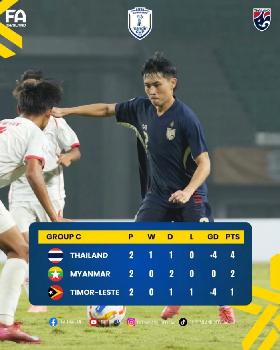 ดูบอลสด ทีมชาติไทยU23 พบ อินโดนีเซียU23 รอบรองศึกชิงแชมป์อาเซียน U23 เช็กลิงก์ดูบอลสด ดูบอลออนไลน์ฟรีที่นี่