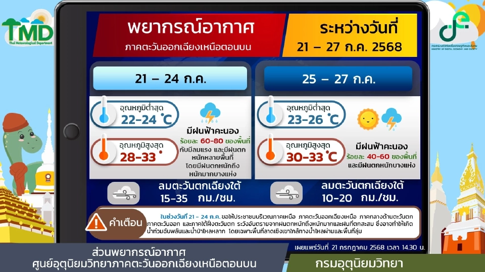 ภาคตะวันออกเฉียงเหนือ วันที่ 21 - 24 ก.ค.68  มีฝนฟ้าคะนองร้อยละ 60 - 80 ของพื้นที่กับมีลมแรง และมีฝนตกหนักหลายพื้นที่