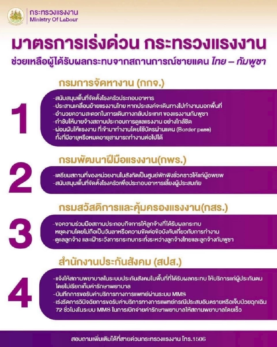 กระทรวงแรงงาน ออก 5 มาตรการเร่งด่วน ช่วยเหลือชายแดนไทย - กัมพูชา 