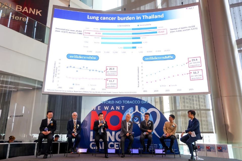 สถาบันมะเร็งแห่งชาติ เผยปัจจัยเสี่ยงผู้หญิงไทย "ป่วยมะเร็งปอด" top 2 ของโลก
