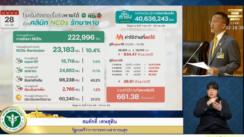 "สมศักดิ์" แจงยิบปมย้ายสิทธิบัตรทอง 30 บาทรักษาทุกที่